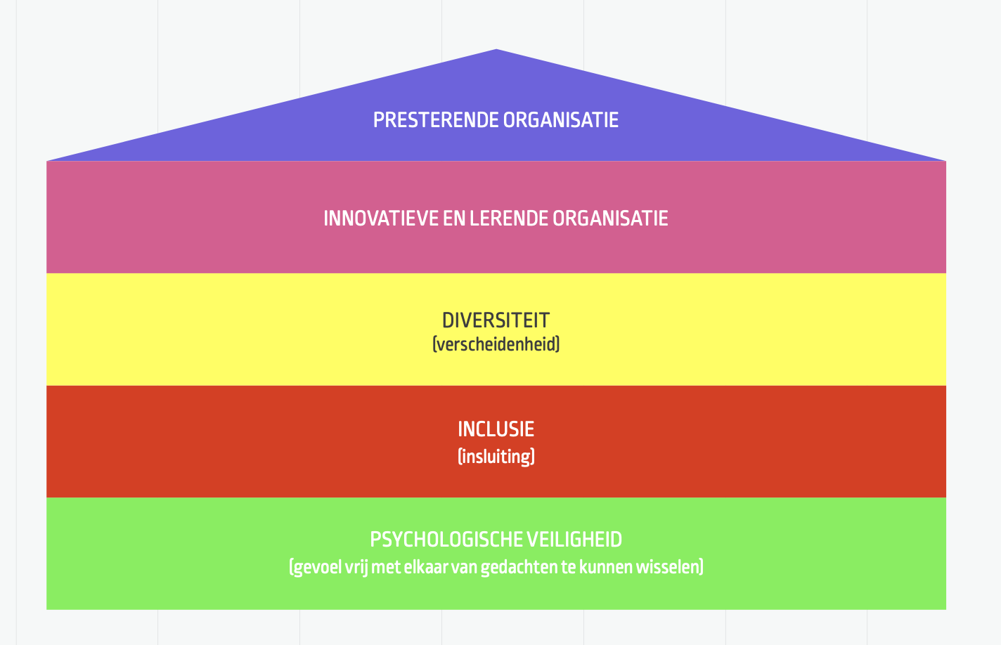 Voorwaarde voor prestatie