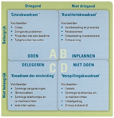 Timemanagementmatrix